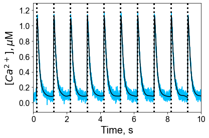 ../_images/Example_TransientAnalyzerGuide_11_0.png