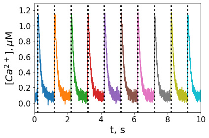 ../_images/Example_TransientAnalyzerGuide_5_1.png